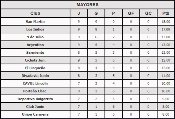 posiciones