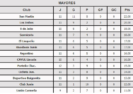 basquet