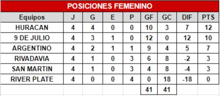 futbol femenino 3