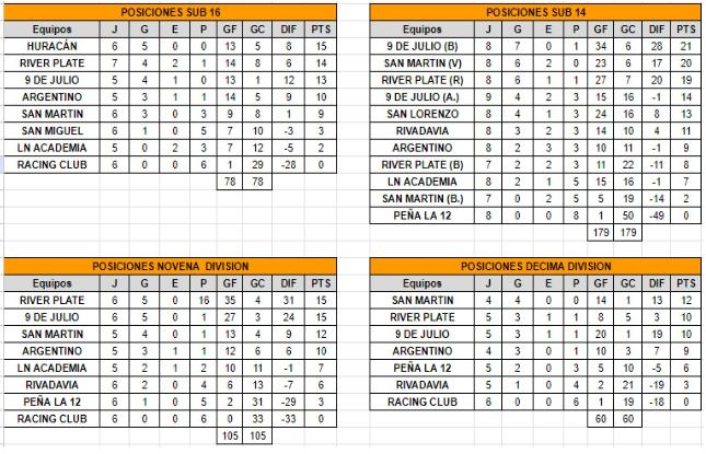 posiciones3