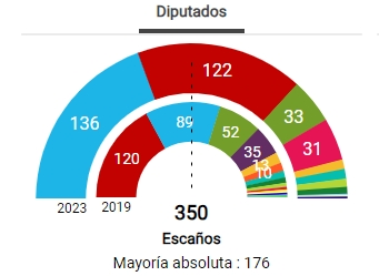 OPINIÓN (4)