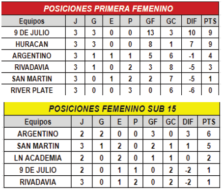 FUTBOL FEM