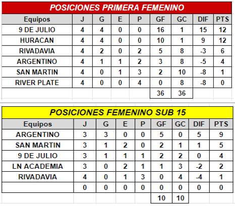 futbolfem3