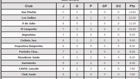 basquet