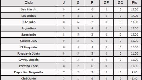 posiciones