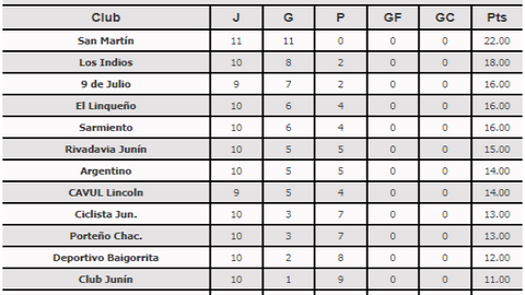 basquet