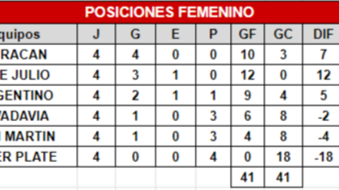futbol femenino 3