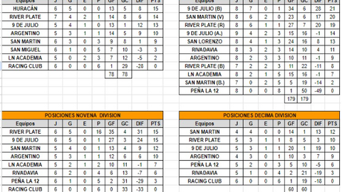 posiciones3