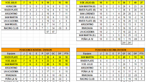 futbol inf