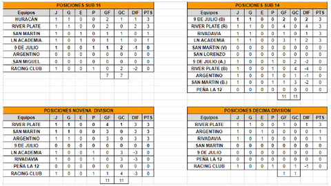 inferiores