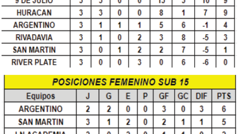 FUTBOL FEM