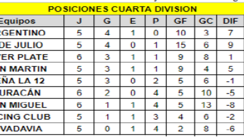 cuarta div
