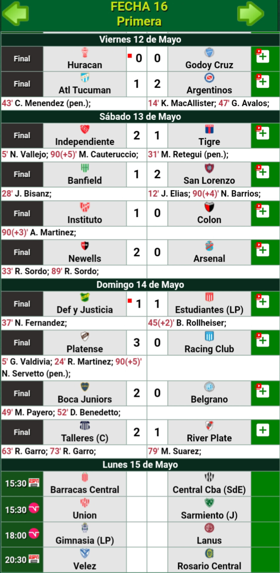 RESULTADOS DE LA FECHA
