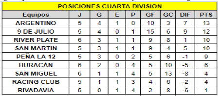 cuarta div